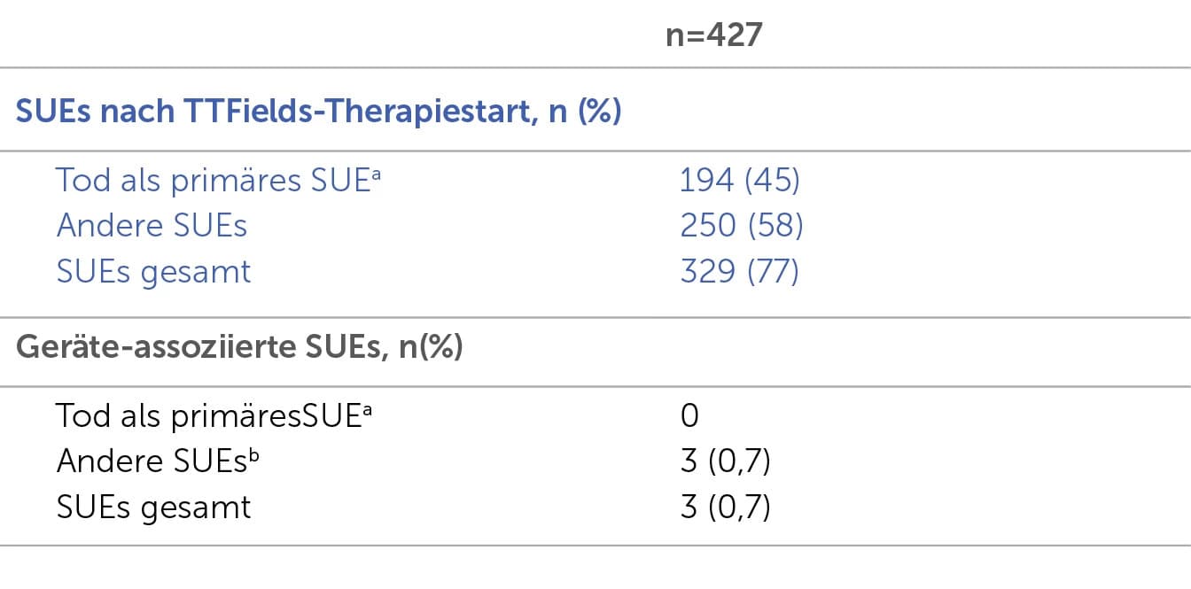 Healthcare professionals discussing Optune G device treatment for cancer patients