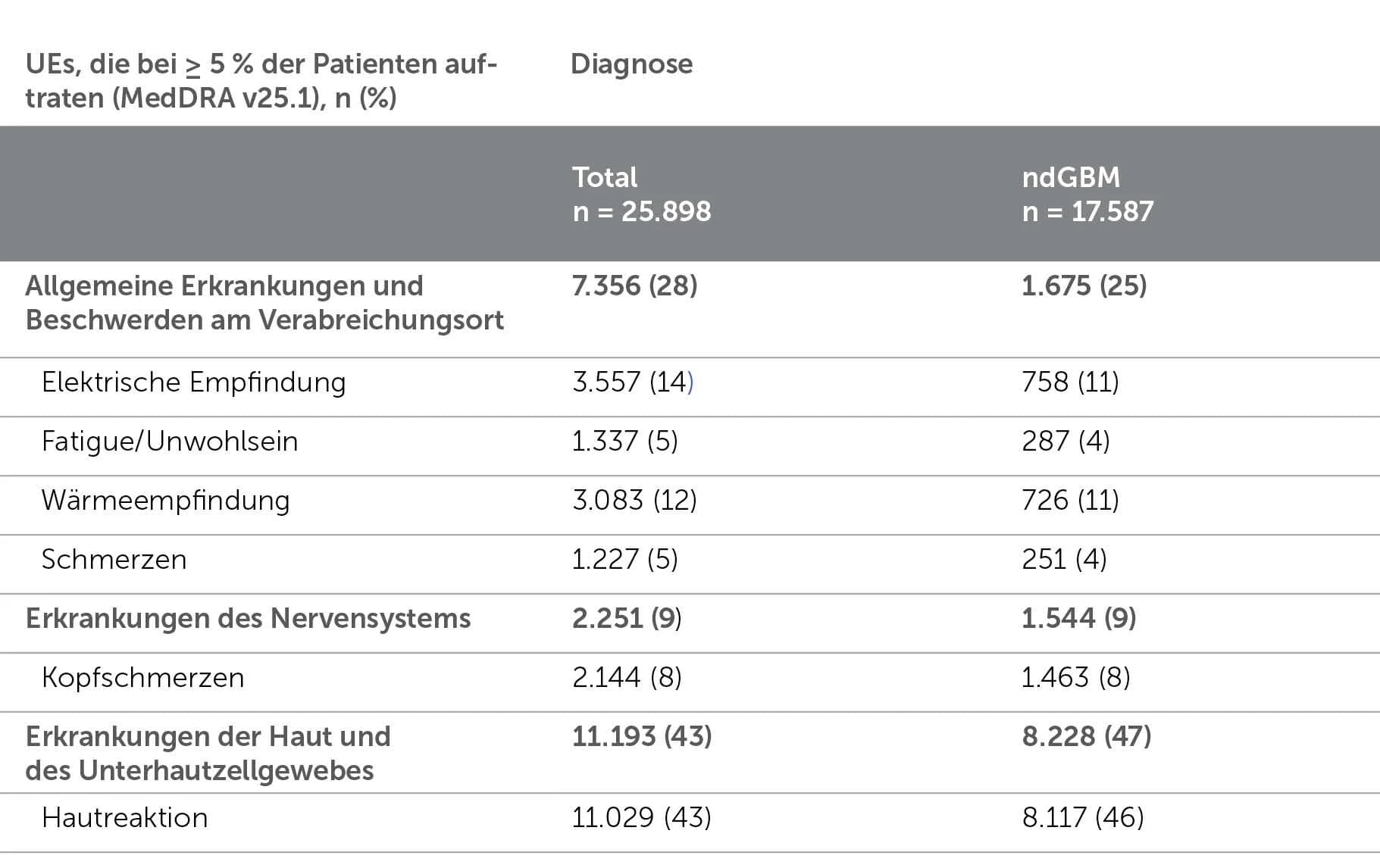 Healthcare professional demonstrating the Optune® device for cancer treatment